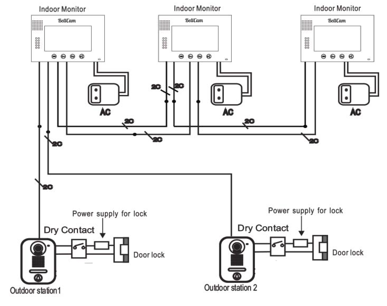 Bellcam 2-wire video intercom system diagram